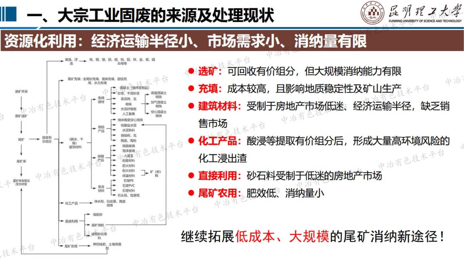 低風(fēng)險(xiǎn)大宗工業(yè)固廢成土調(diào)控及生態(tài)化利用