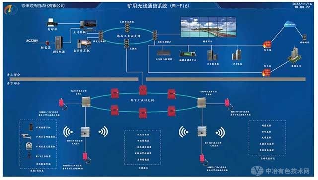 礦用無(wú)線通信系統(tǒng)