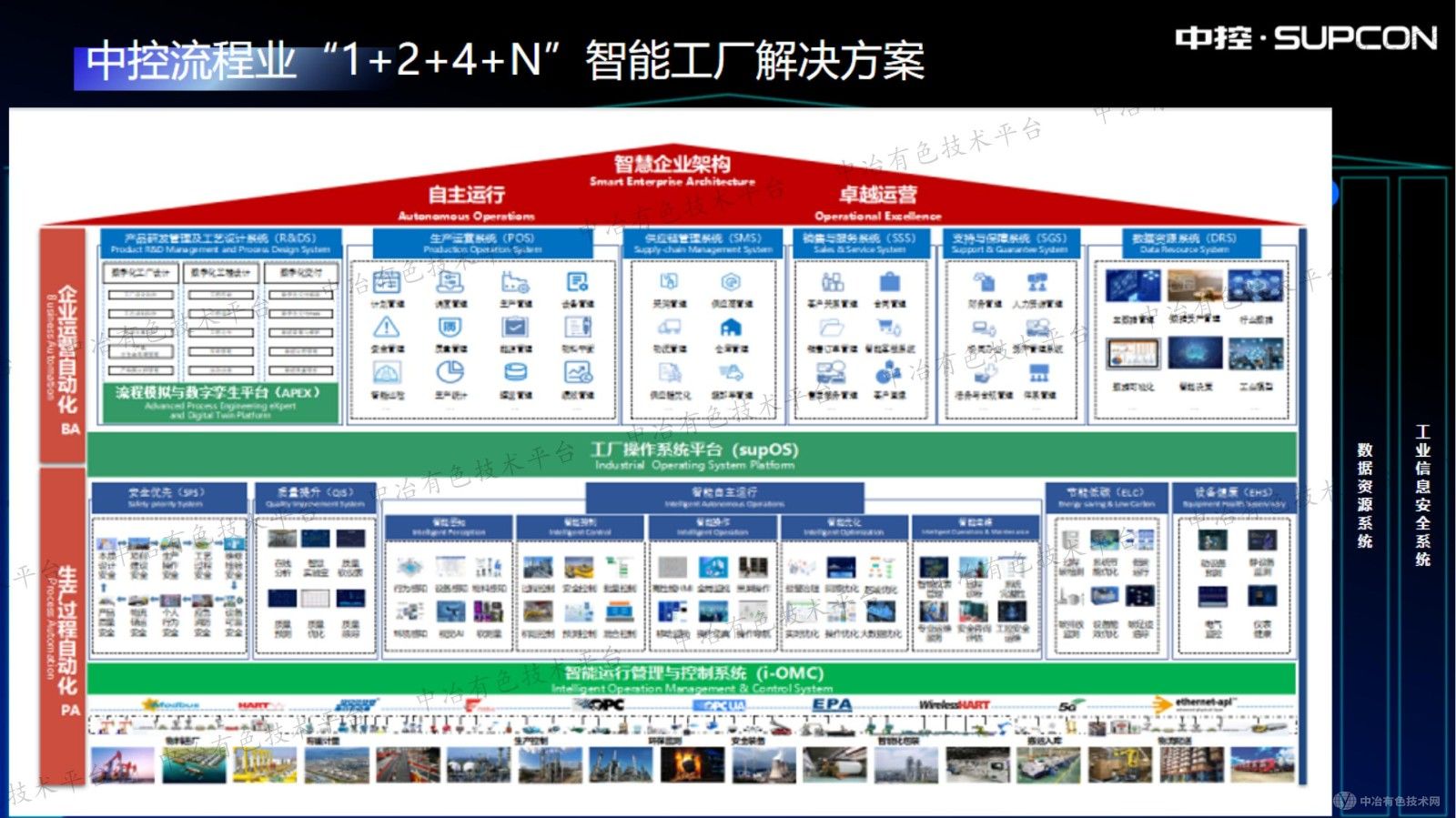 中控在有色行業(yè)智能制造的探索