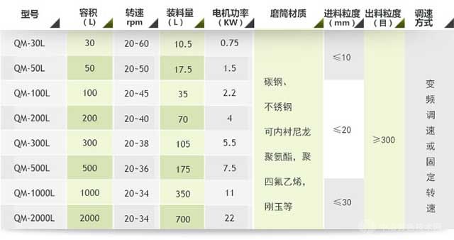 輕型滾筒式球磨機參數(shù)