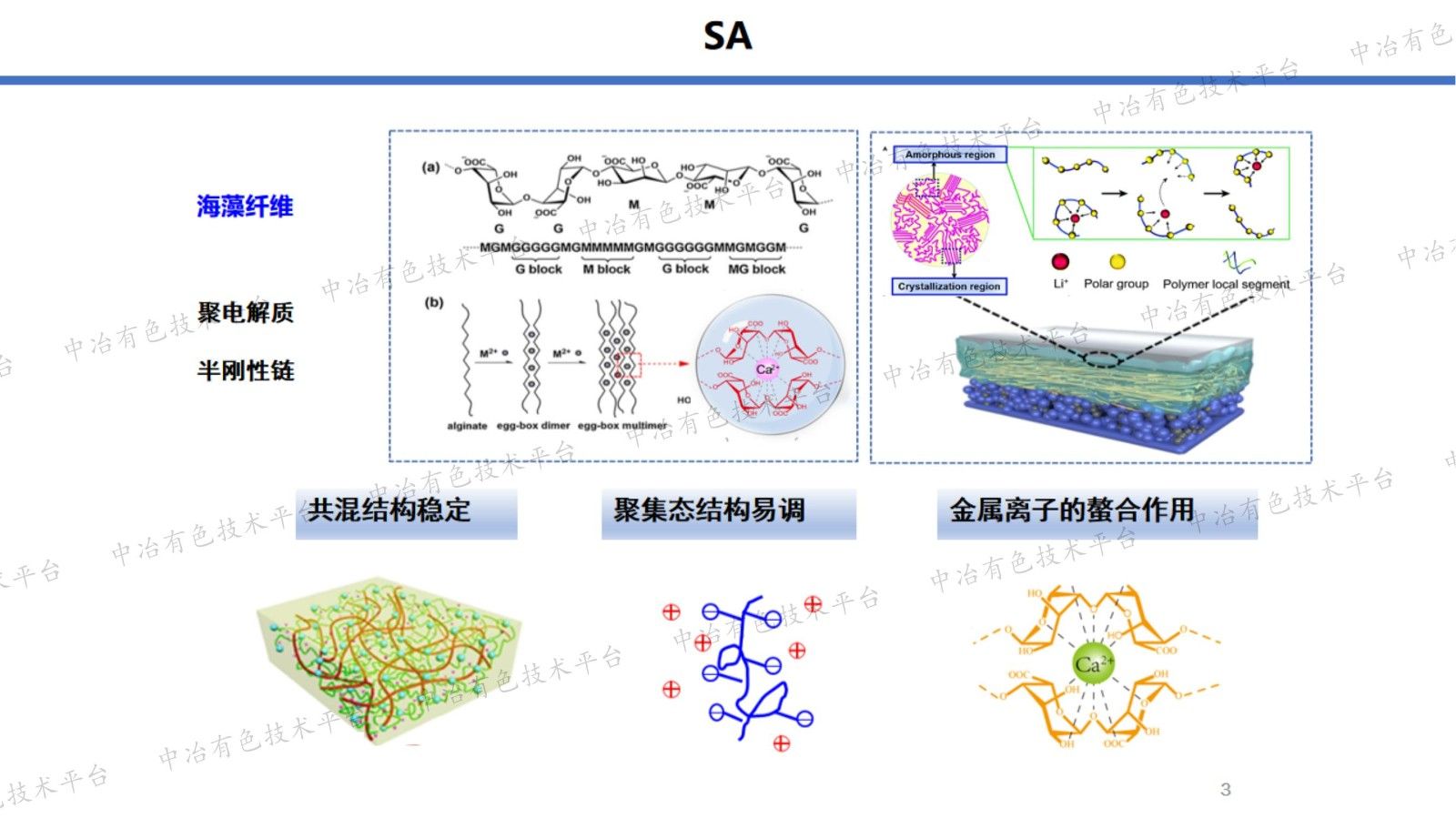 生物基納米纖維