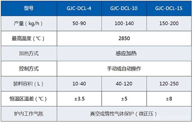 真空提純爐的技術參數(shù)