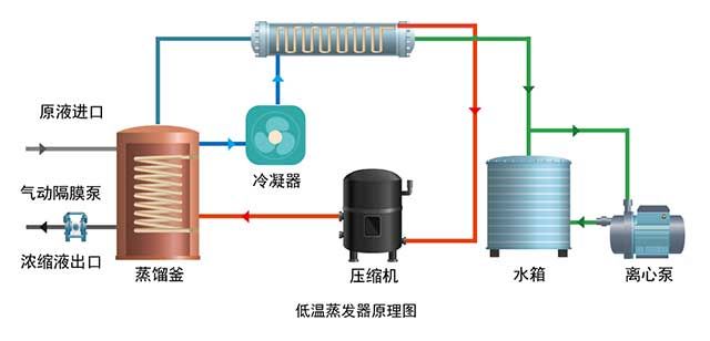 低溫?zé)岜谜舭l(fā)器原理圖