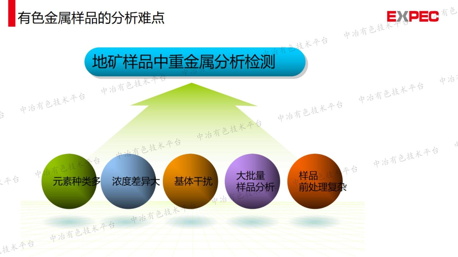 譜育科技在有色行業(yè)元素分析檢測(cè)中的系列產(chǎn)品及應(yīng)用