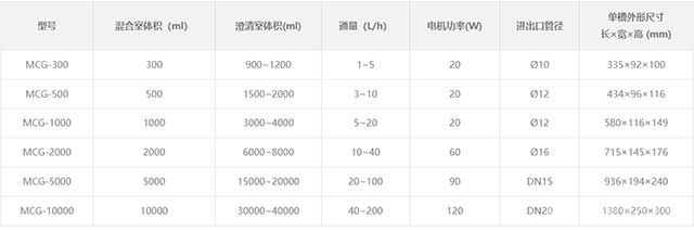 0.3L透明PVC萃取槽-技術(shù)參數(shù)