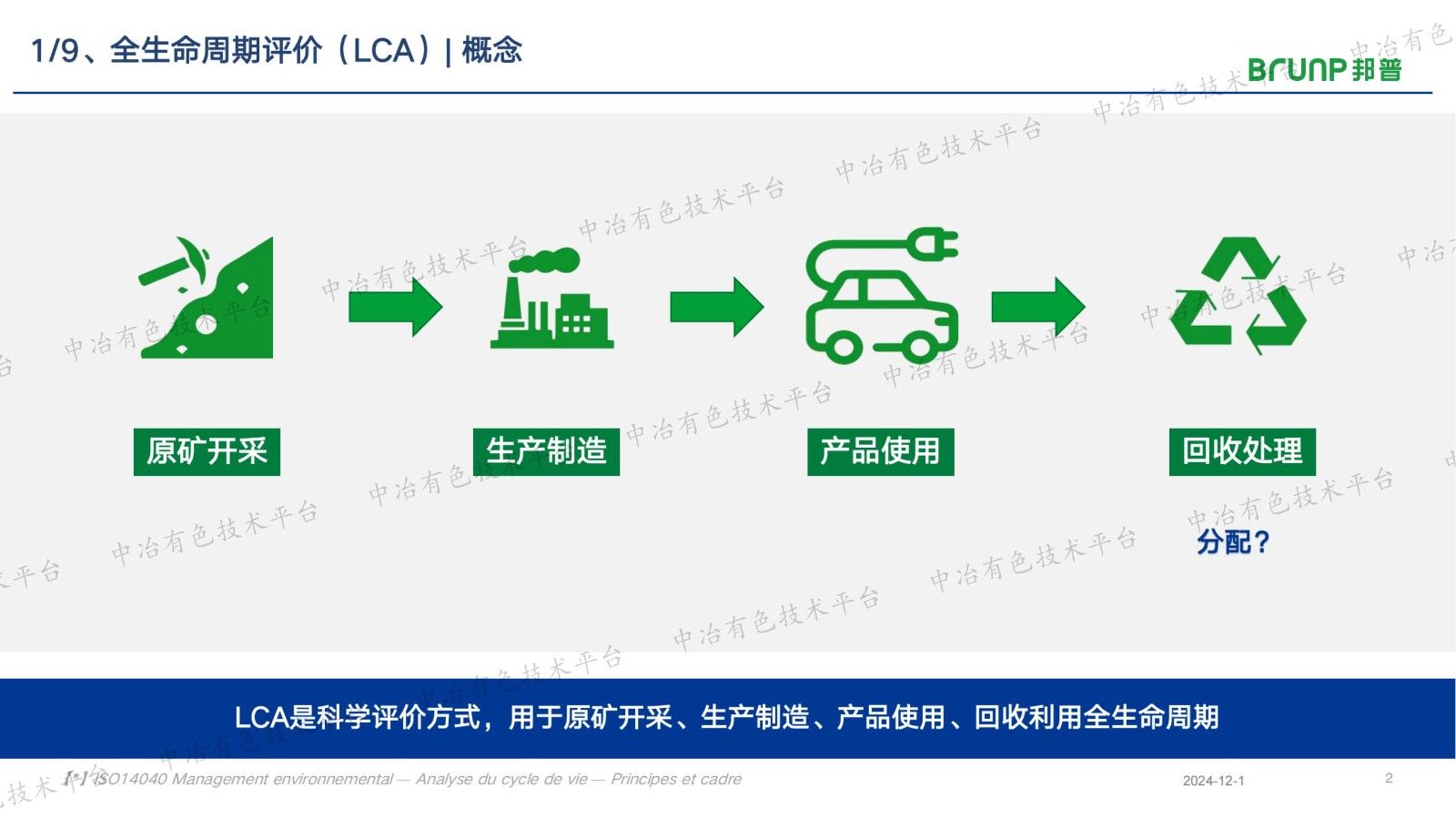 ICM: 碳足跡綜合權(quán)益法研究