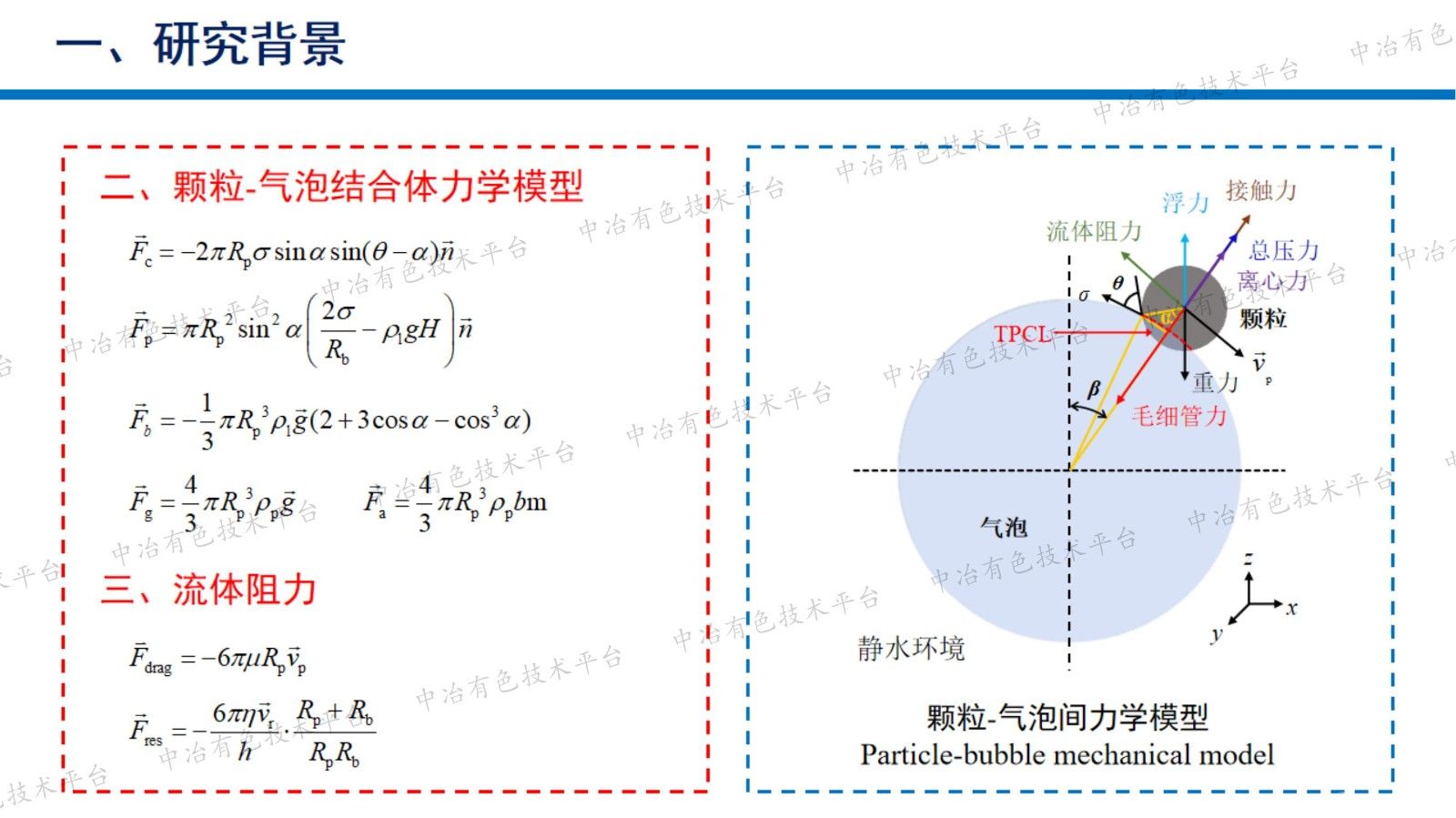 顆粒與氣泡相互作用行為研究