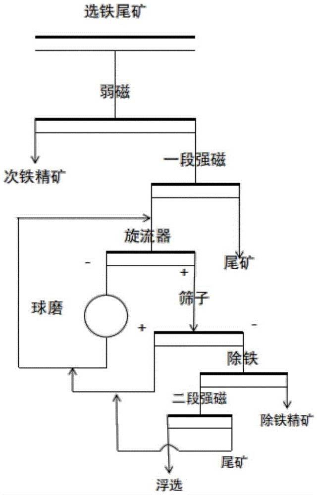 提高細粒級鈦精礦產(chǎn)量的方法