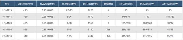 智能磨粉機參數(shù)