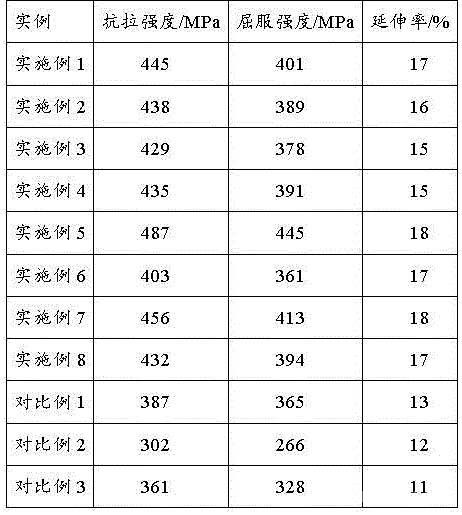 高性能金屬材料及其制備工藝