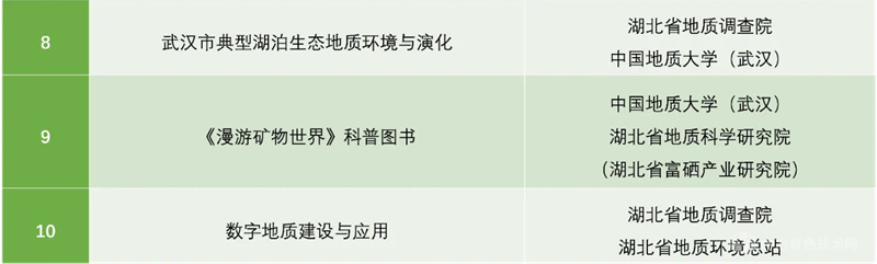 湖北省2023年度地質(zhì)科技進(jìn)展十大成果