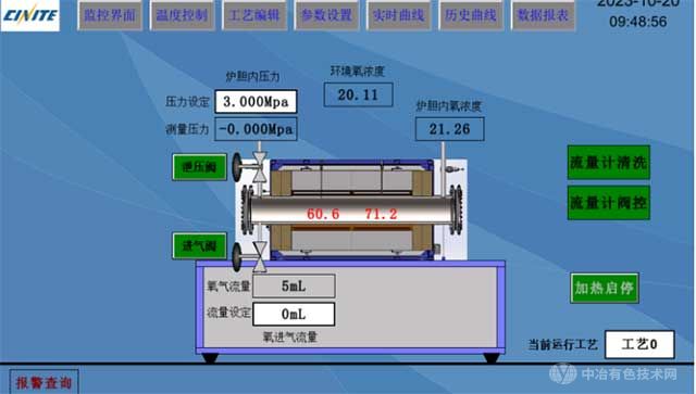 智能控制系統(tǒng)