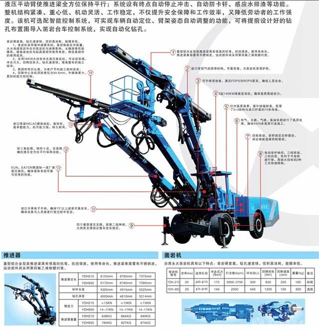 PX2DJ-125二臂鑿巖臺車