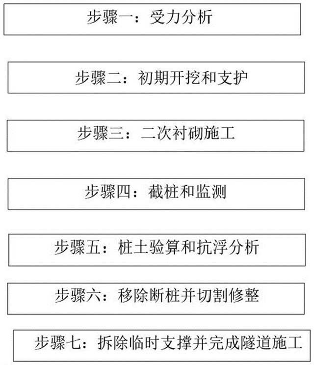 基于礦山法托換樁基的隧道結(jié)構(gòu)施工方法