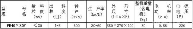 微型防污染顎式破碎機(jī)-技術(shù)參數(shù)