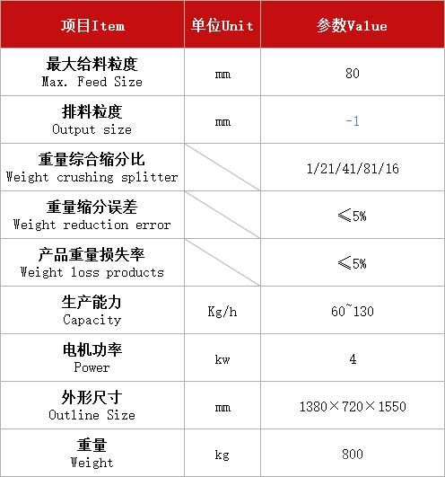 連續(xù)破碎縮分機參數(shù)