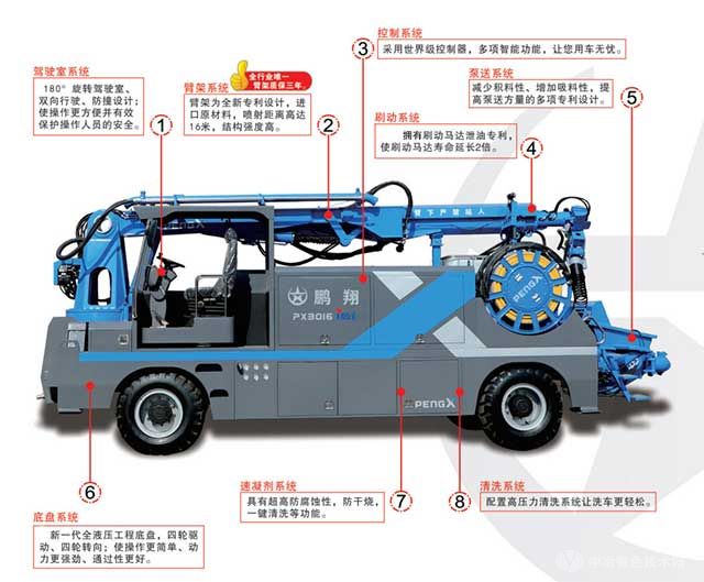 輪式濕噴機(jī)特點(diǎn)