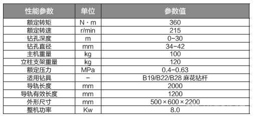 氣動底板位專用鉆機參數(shù)