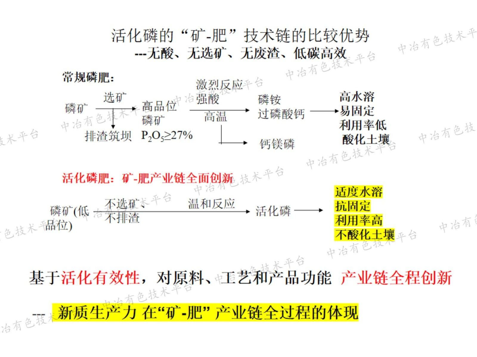 磷礦粉無酸活化與高效磷銨的研制與應(yīng)用