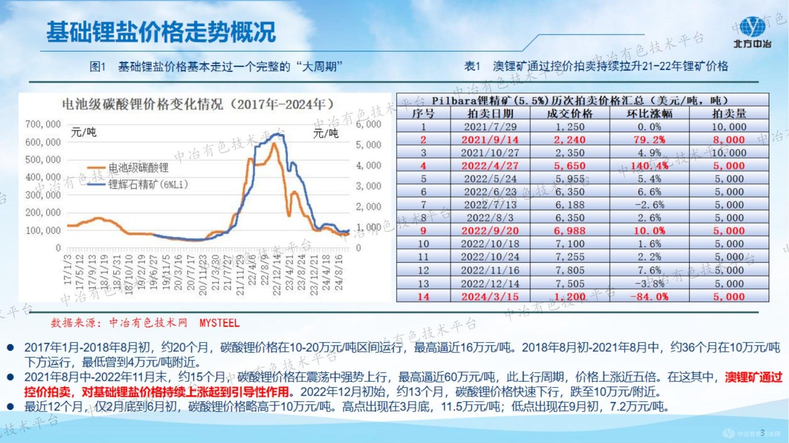 持續(xù)低價形勢下中國基礎(chǔ)鋰鹽產(chǎn)業(yè)高質(zhì)量發(fā)展之路初探